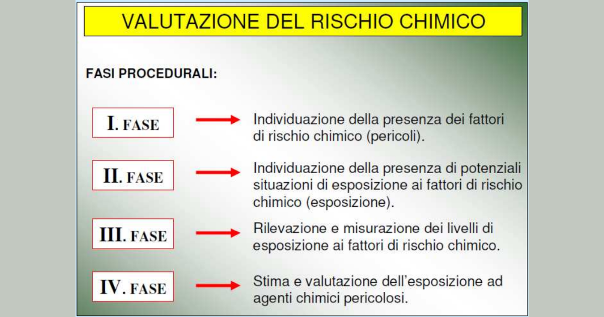 Fasi valutazione rischio chimico saldatura