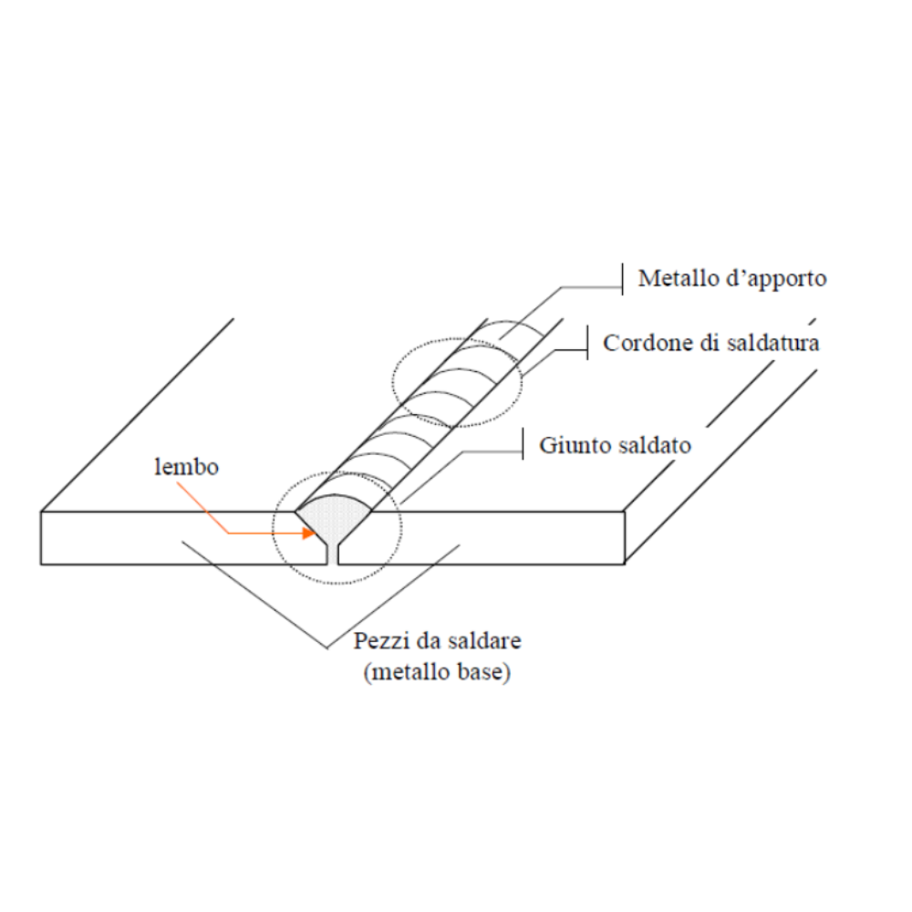 terminologie tabella elettrodi saldatura